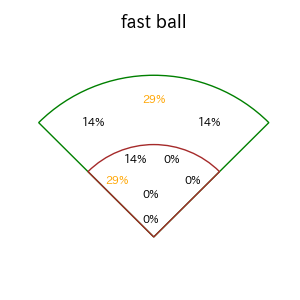 豊田 寛のインプレー打撃方向(ストレート)(2025年6月)
