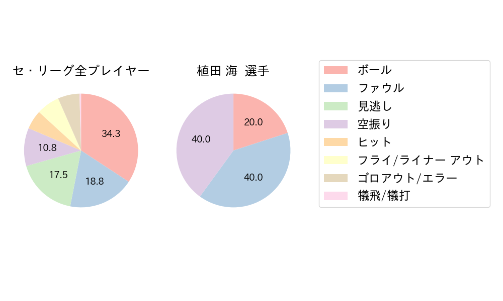 植田 海のNext Action(2025年6月)