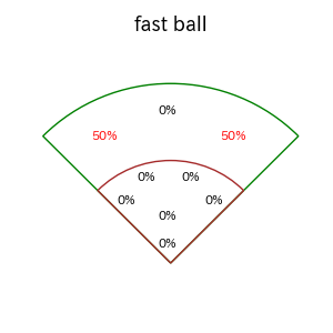 髙寺 望夢のインプレー打撃方向(ストレート)(2025年6月)