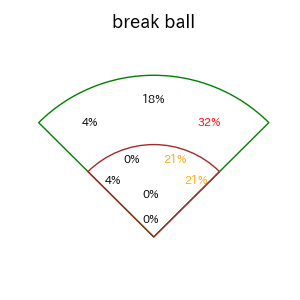 佐藤 輝明のインプレー打撃方向(ストレート)(2025年6月)