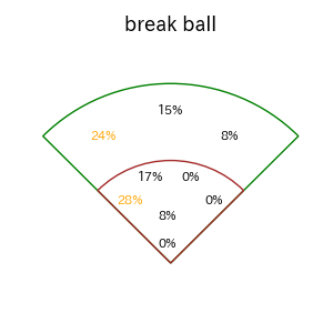 森下 翔太のインプレー打撃方向(ストレート)(2025年7月)