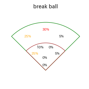 坂本 誠志郎のインプレー打撃方向(ストレート)(2025年7月)
