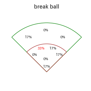 梅野 隆太郎のインプレー打撃方向(ストレート)(2025年7月)