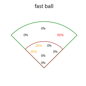 梅野 隆太郎のインプレー打撃方向(ストレート)(2025年7月)