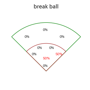伊藤 将司のインプレー打撃方向(ストレート)(2025年7月)