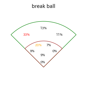 大山 悠輔のインプレー打撃方向(ストレート)(2025年7月)