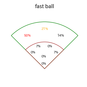 小幡 竜平のインプレー打撃方向(ストレート)(2025年7月)