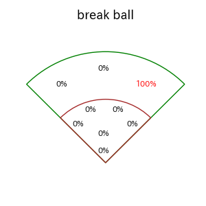榮枝 裕貴のインプレー打撃方向(ストレート)(2025年7月)