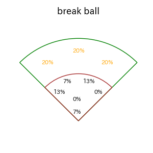 熊谷 敬宥のインプレー打撃方向(ストレート)(2025年7月)