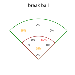 大竹 耕太郎のインプレー打撃方向(ストレート)(2025年7月)