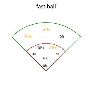 中野 拓夢のインプレー打撃方向(ストレート)(2025年7月)