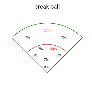 前川 右京のインプレー打撃方向(ストレート)(2025年7月)