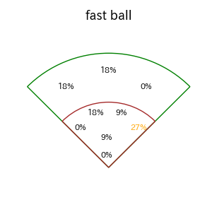 前川 右京のインプレー打撃方向(ストレート)(2025年7月)