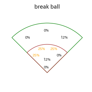 豊田 寛のインプレー打撃方向(ストレート)(2025年7月)