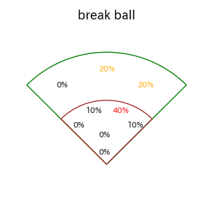 髙寺 望夢のインプレー打撃方向(ストレート)(2025年7月)