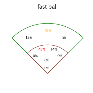 髙寺 望夢のインプレー打撃方向(ストレート)(2025年7月)