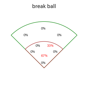 中川 勇斗のインプレー打撃方向(ストレート)(2025年7月)