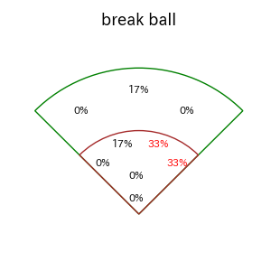 木浪 聖也のインプレー打撃方向(ストレート)(2025年8月)