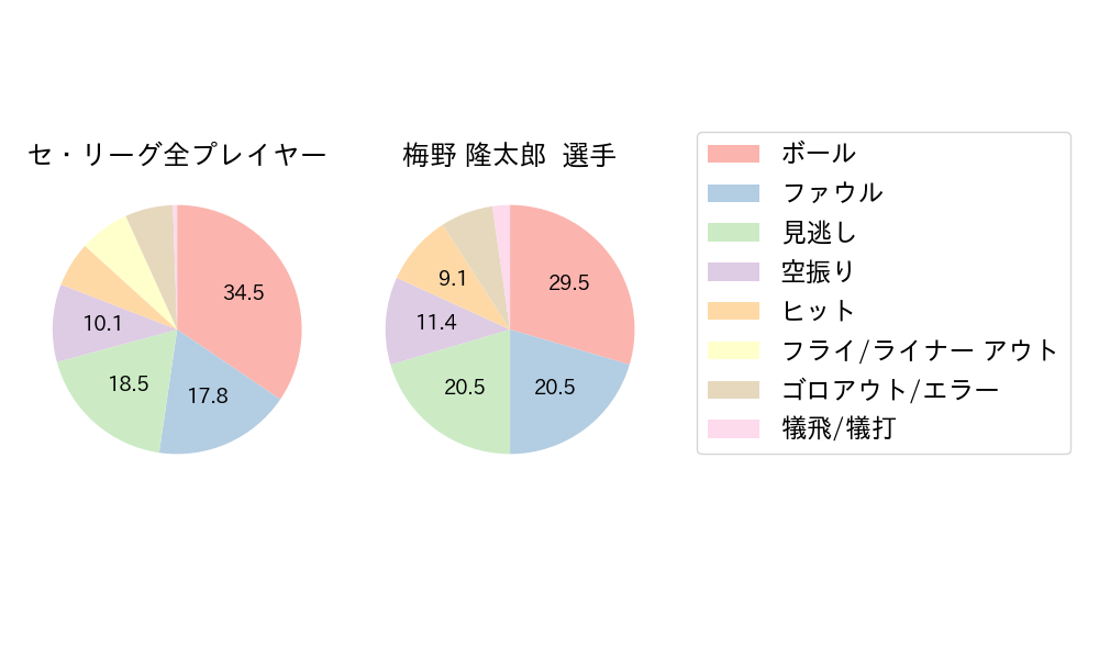 梅野 隆太郎のNext Action(2025年8月)