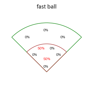 デュプランティエのインプレー打撃方向(ストレート)(2025年8月)