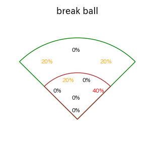 伊藤 将司のインプレー打撃方向(ストレート)(2025年8月)