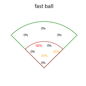 才木 浩人のインプレー打撃方向(ストレート)(2025年8月)