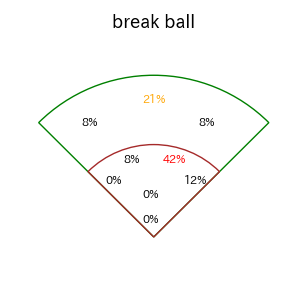 小幡 竜平のインプレー打撃方向(ストレート)(2025年8月)