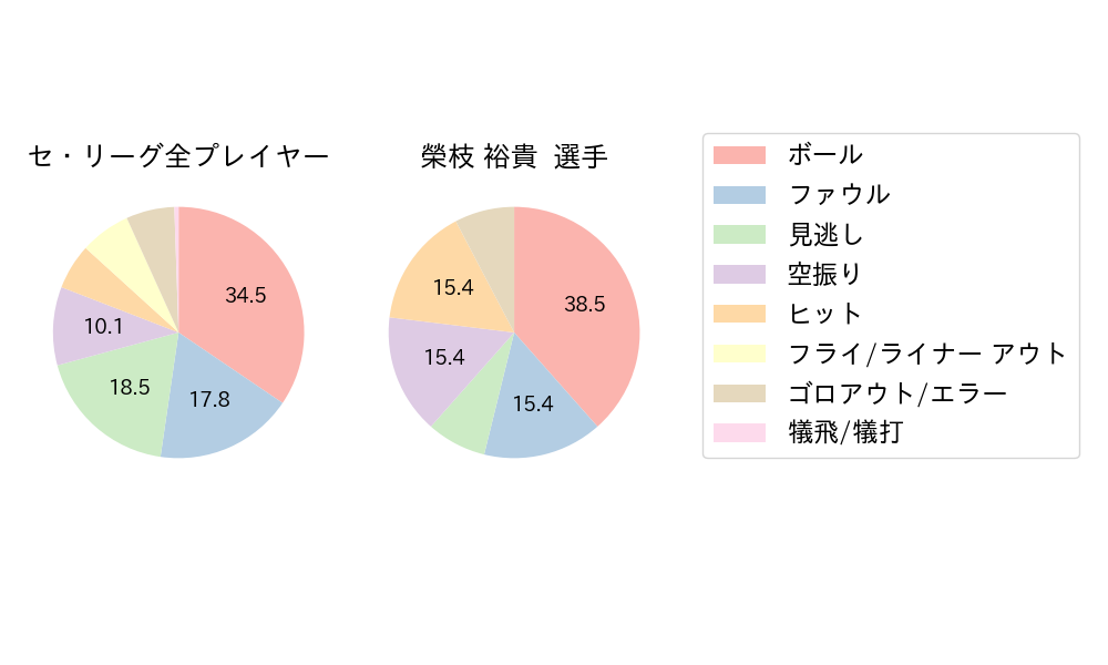 榮枝 裕貴のNext Action(2025年8月)