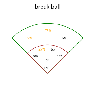 熊谷 敬宥のインプレー打撃方向(ストレート)(2025年8月)