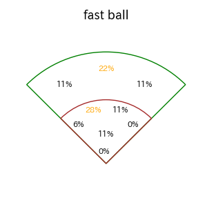 熊谷 敬宥のインプレー打撃方向(ストレート)(2025年8月)