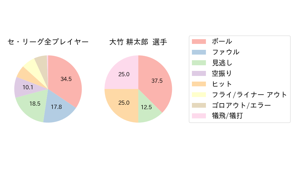 大竹 耕太郎のNext Action(2025年8月)