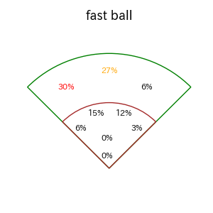 中野 拓夢のインプレー打撃方向(ストレート)(2025年8月)