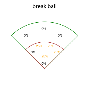 前川 右京のインプレー打撃方向(ストレート)(2025年8月)