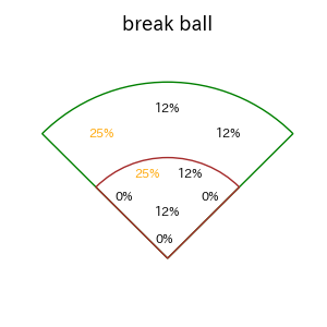 中川 勇斗のインプレー打撃方向(ストレート)(2025年8月)