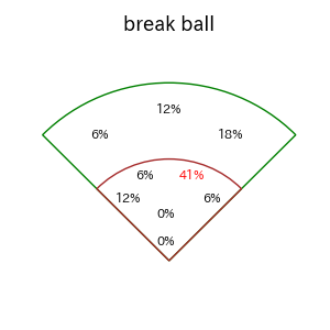 木浪 聖也のインプレー打撃方向(ストレート)(2025年9月)