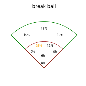 坂本 誠志郎のインプレー打撃方向(ストレート)(2025年9月)