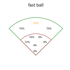 坂本 誠志郎のインプレー打撃方向(ストレート)(2025年9月)