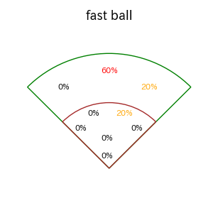 梅野 隆太郎のインプレー打撃方向(ストレート)(2025年9月)