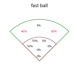 大山 悠輔のインプレー打撃方向(ストレート)(2025年9月)