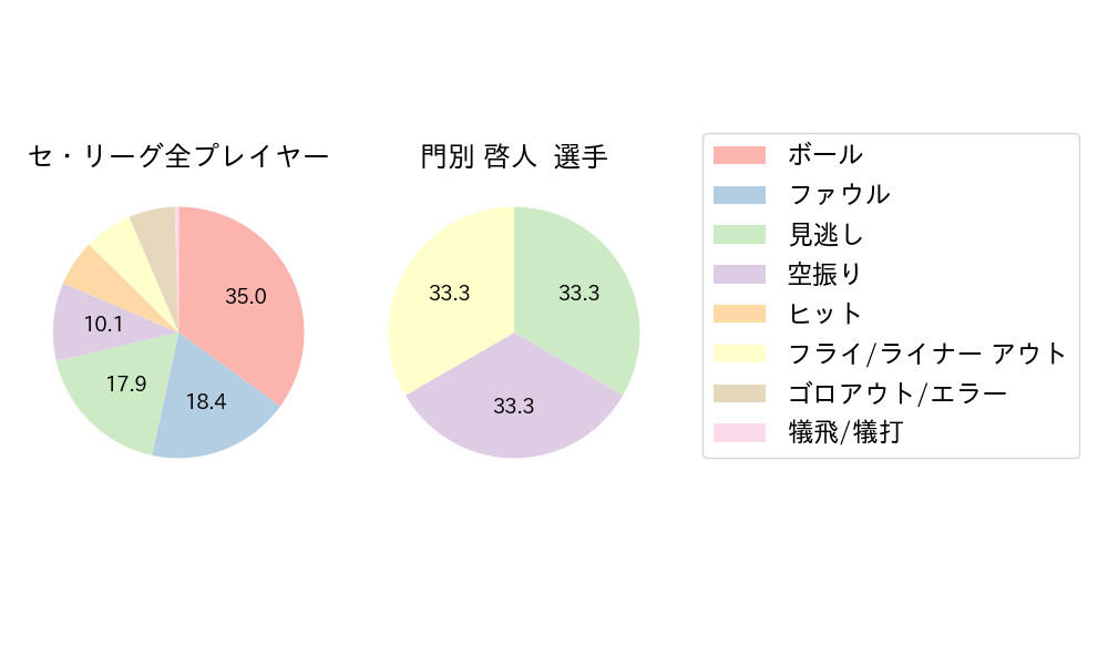 門別 啓人のNext Action(2025年9月)