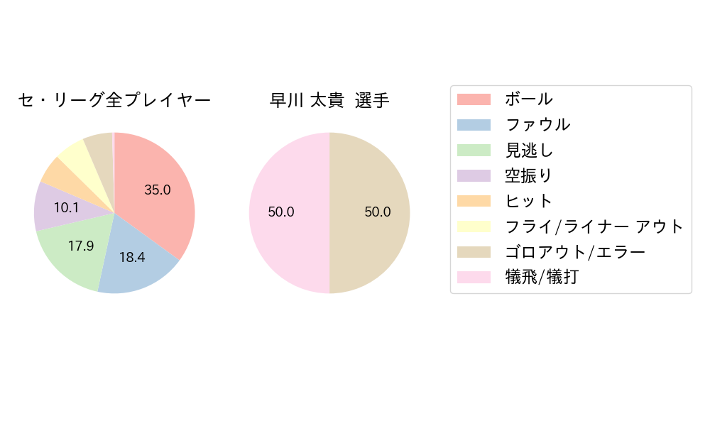 早川 太貴のNext Action(2025年9月)