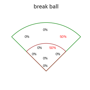 糸原 健斗のインプレー打撃方向(ストレート)(2025年9月)