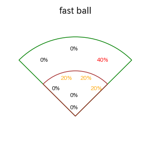 糸原 健斗のインプレー打撃方向(ストレート)(2025年9月)