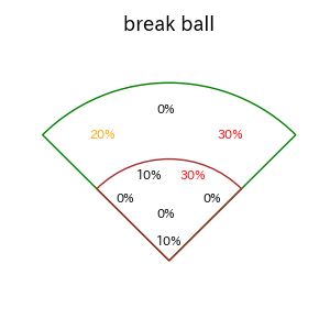 小幡 竜平のインプレー打撃方向(ストレート)(2025年9月)