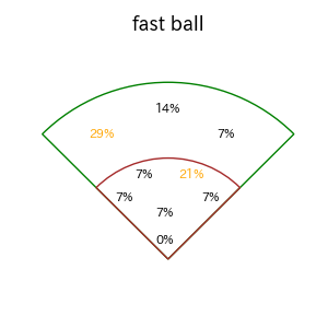 熊谷 敬宥のインプレー打撃方向(ストレート)(2025年9月)