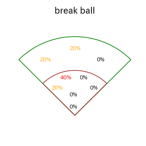 井坪 陽生のインプレー打撃方向(ストレート)(2025年9月)