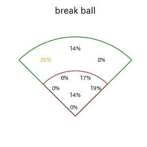 近本 光司のインプレー打撃方向(ストレート)(2025年9月)