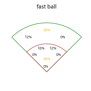 中野 拓夢のインプレー打撃方向(ストレート)(2025年9月)