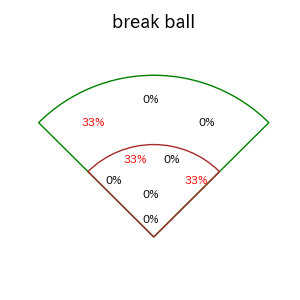 楠本 泰史のインプレー打撃方向(ストレート)(2025年9月)