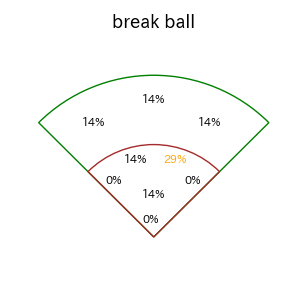 前川 右京のインプレー打撃方向(ストレート)(2025年9月)
